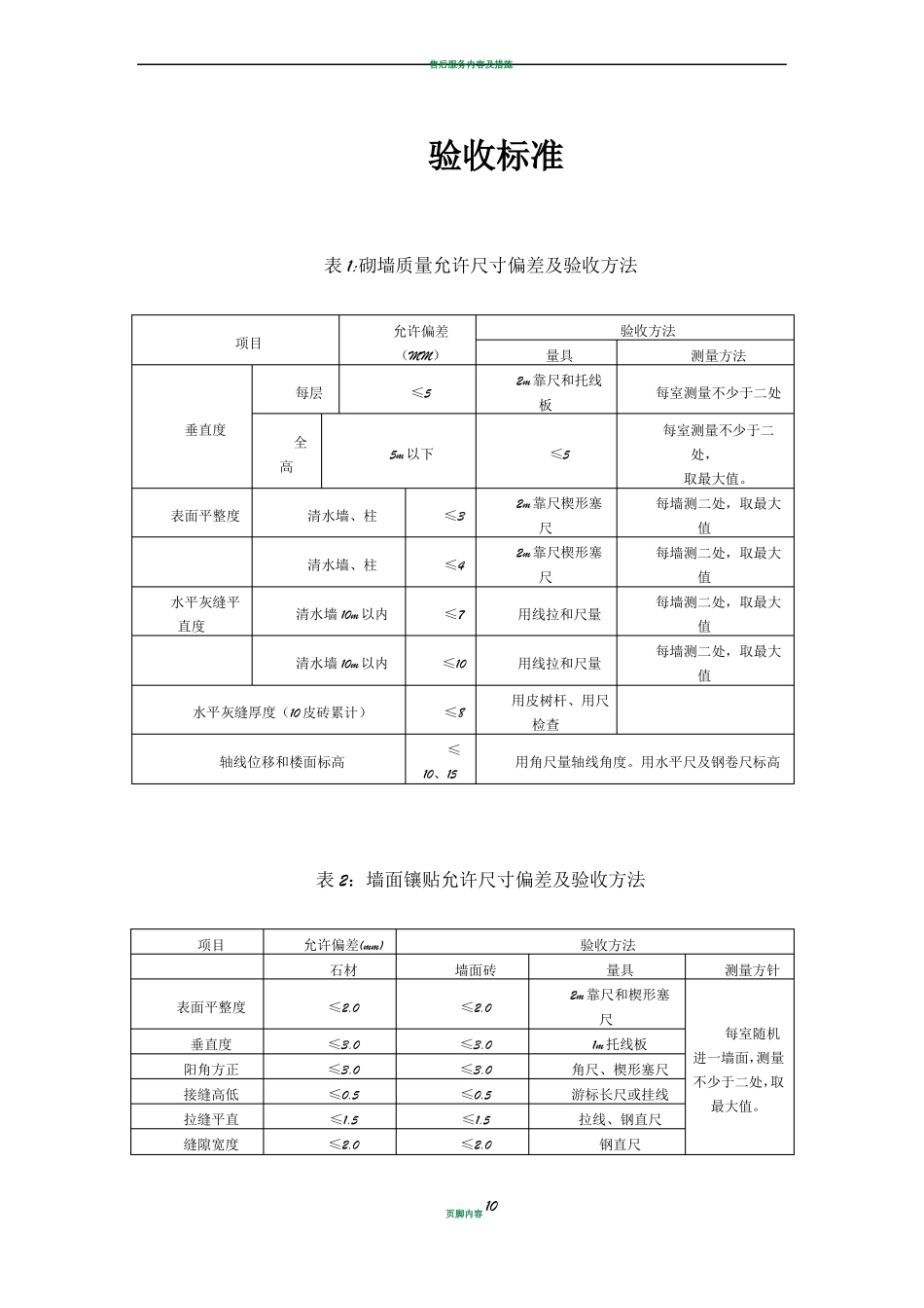 售后服务内容及要求措施_第3页