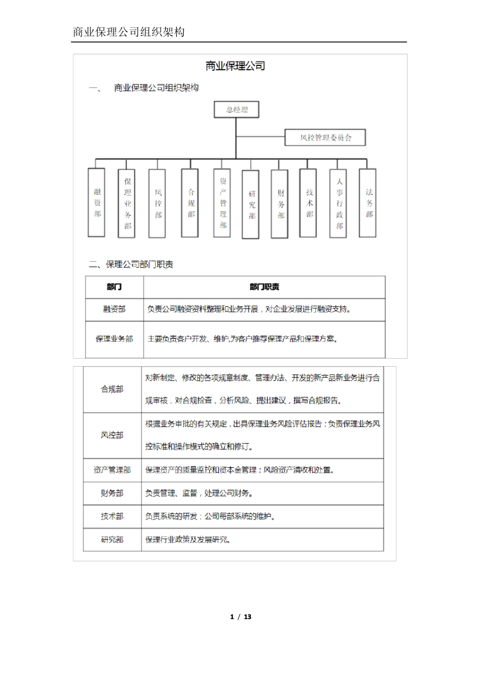 商业保理公司组织架构_第1页