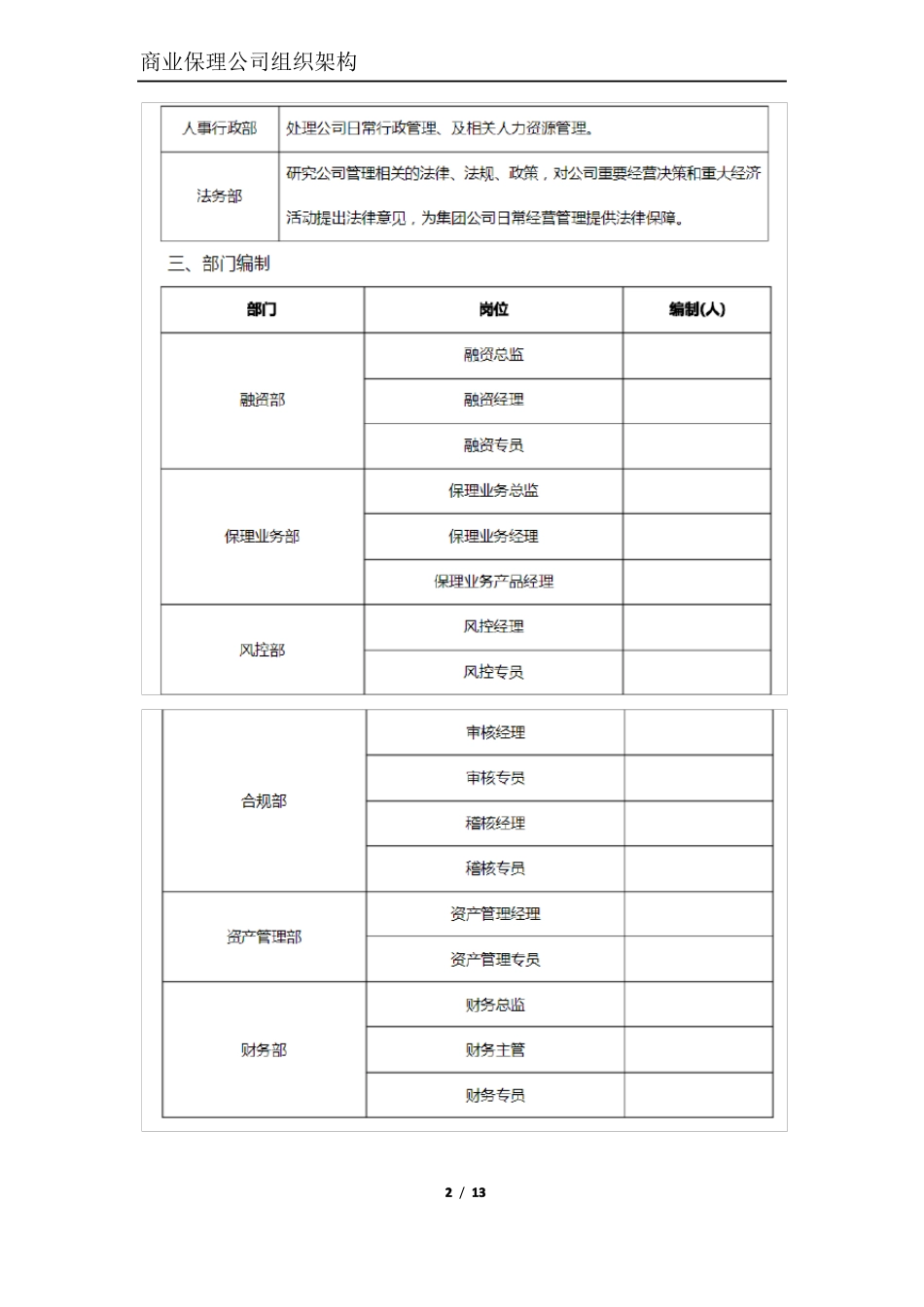 商业保理公司组织架构_第2页