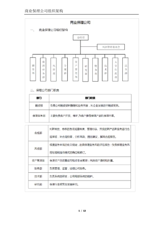 商业保理公司组织架构