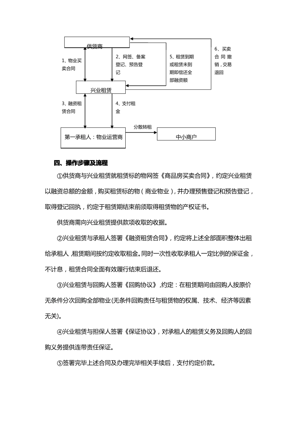 商业物业融资租赁业务模式介绍及案例说明预售房产直租模式_第2页