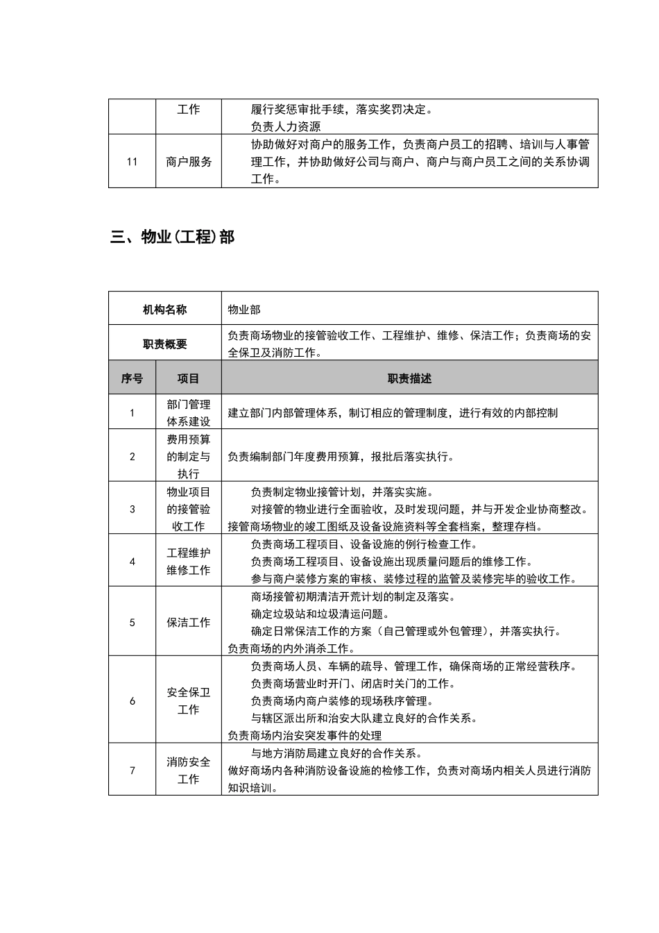 商业管理部门职责汇总_第3页