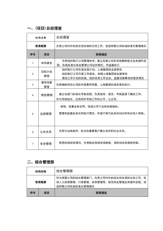 商业管理部门职责汇总