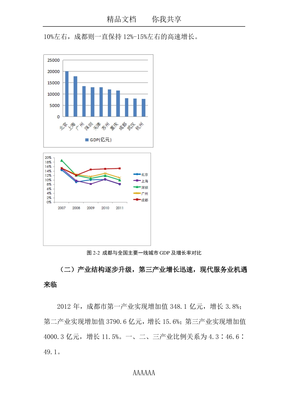 商业综合体建设必要性_第2页