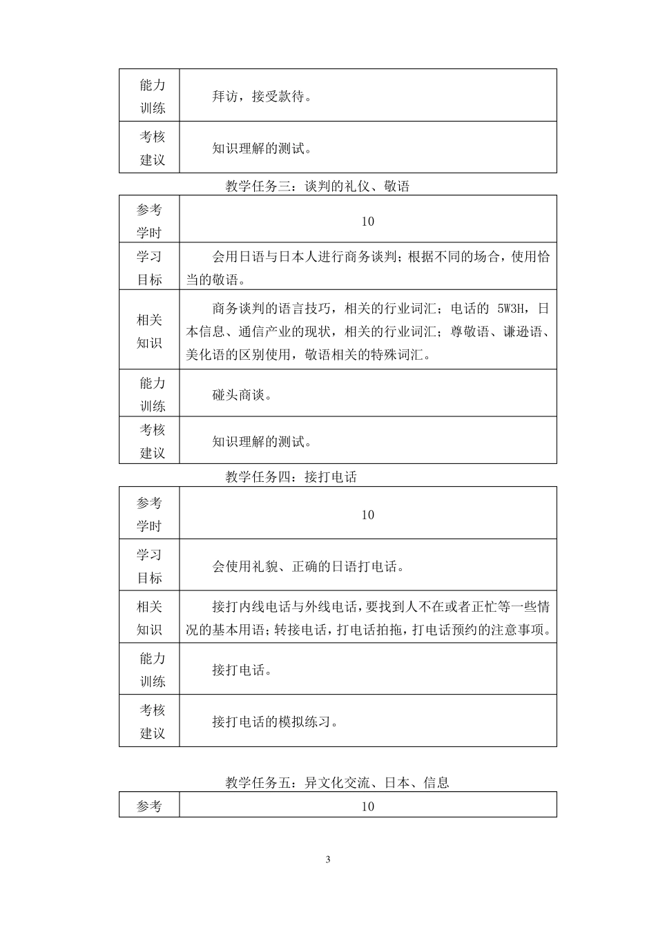 商务日语课程标准_第3页