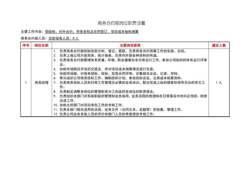 商务合约部岗位设置及岗位职责_第1页