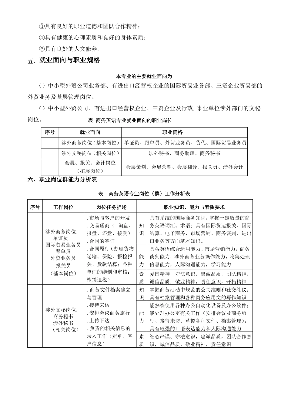 商务英语专业教学标准_第2页