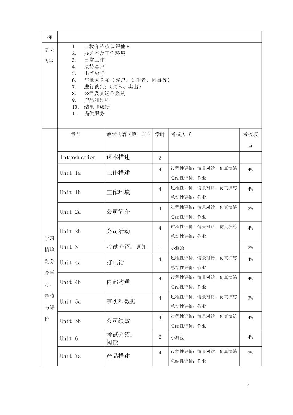 商务英语课程标准_第3页