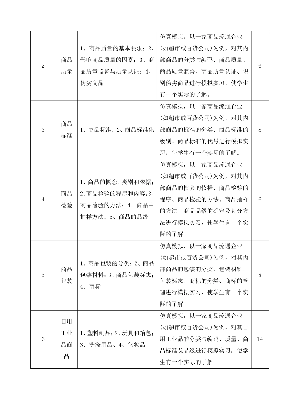 商品知识课程标准_第3页