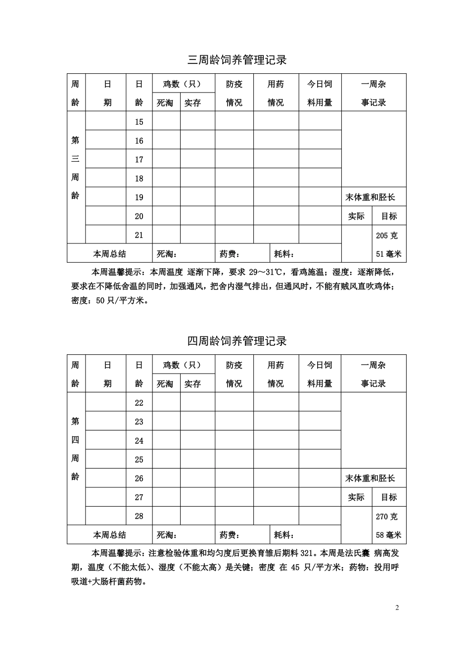 商品蛋鸡饲养管理记录手册_第2页
