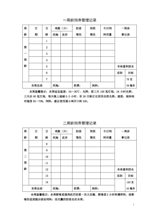 商品蛋鸡饲养管理记录手册