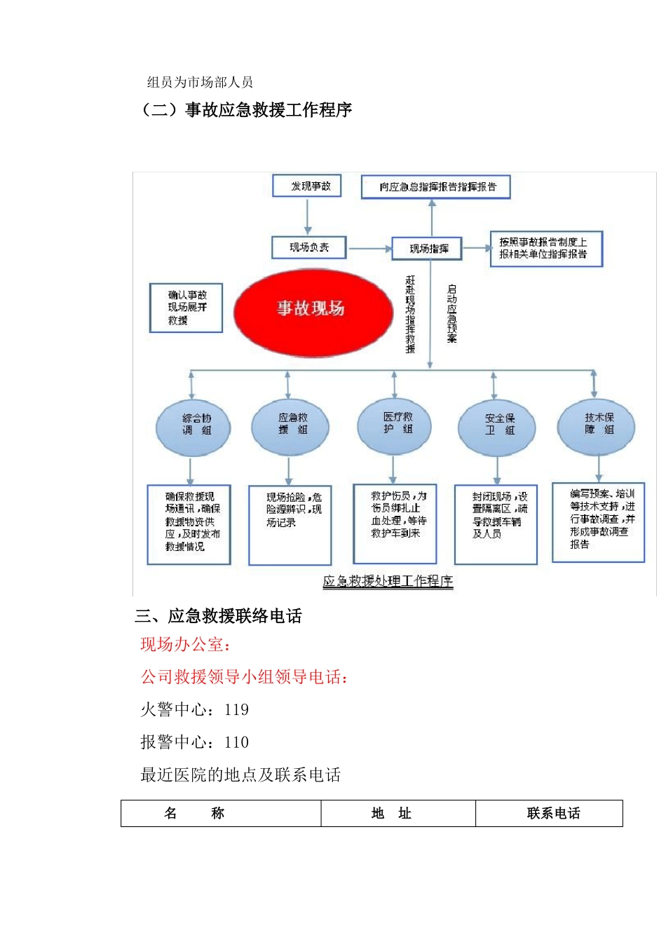 商场坍塌事故应急预案_第3页