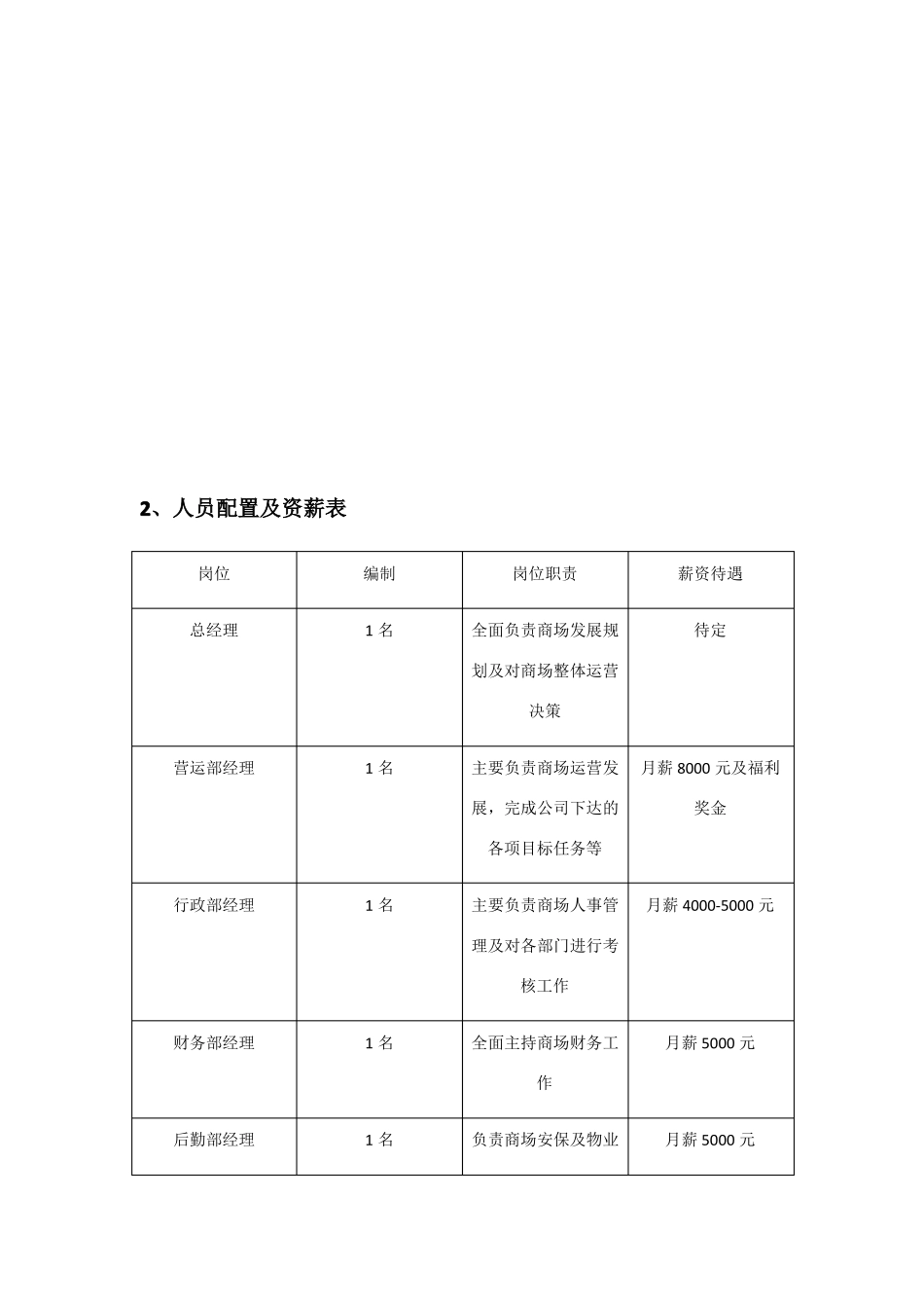 商场运营成本核算_第2页