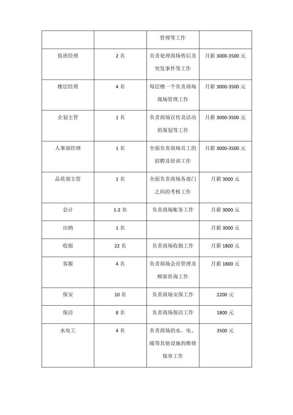 商场运营成本核算_第3页