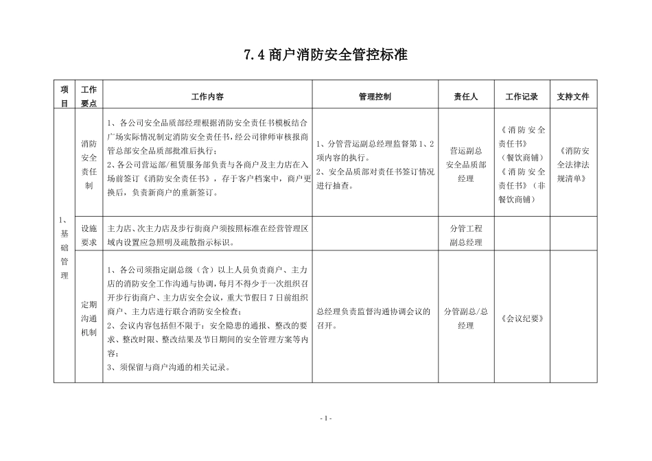 商户消防安全管控标准_第1页