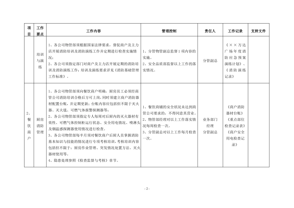 商户消防安全管控标准_第2页
