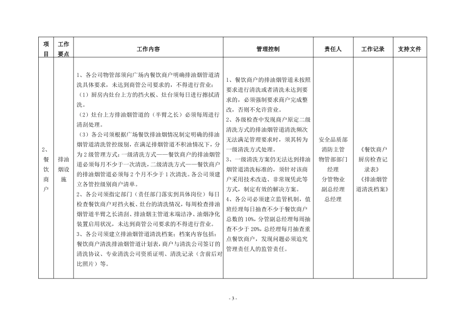 商户消防安全管控标准_第3页