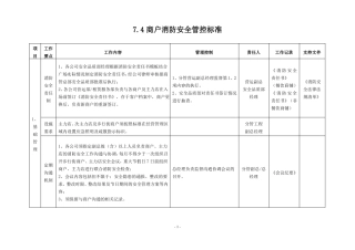 商户消防安全管控标准