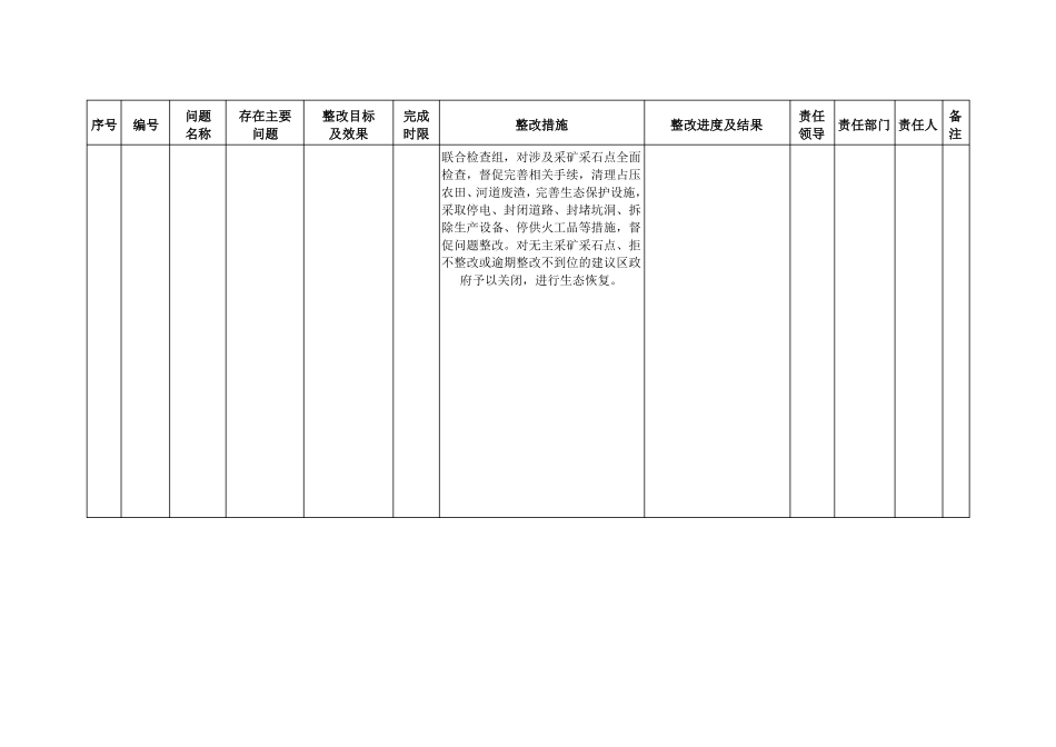 商州区秦岭地区违规建筑和生态环境突出问题专项整改已整改041019230035_第3页