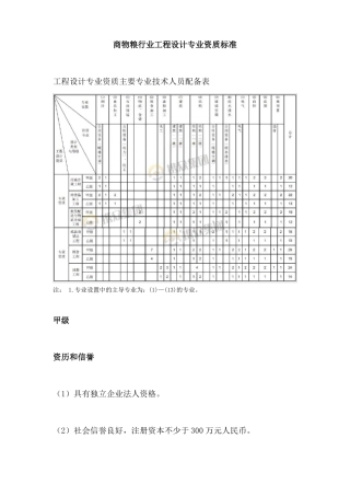 商物粮行业工程设计专业资质标准