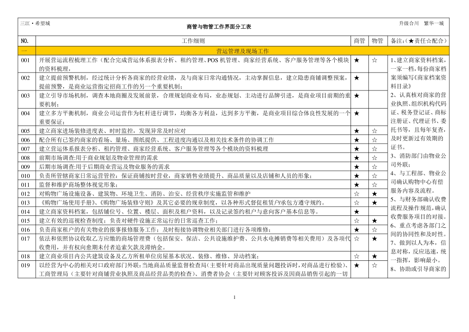 商管与物管工作界分分工表_第1页