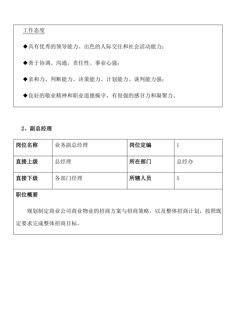 商管公司各岗位职责的制定_第3页