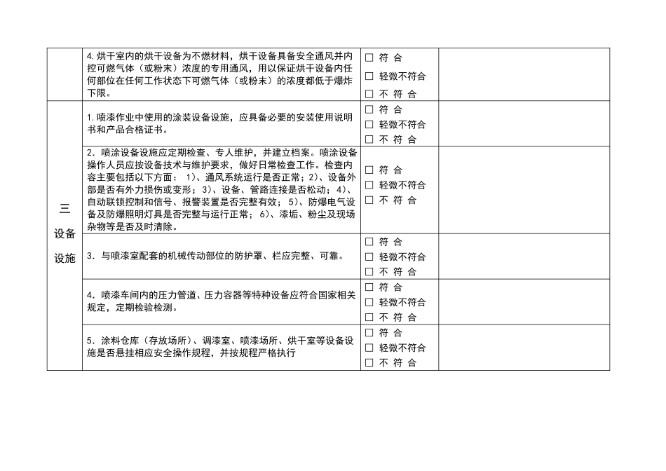 喷漆企业安全生产检查表_第2页