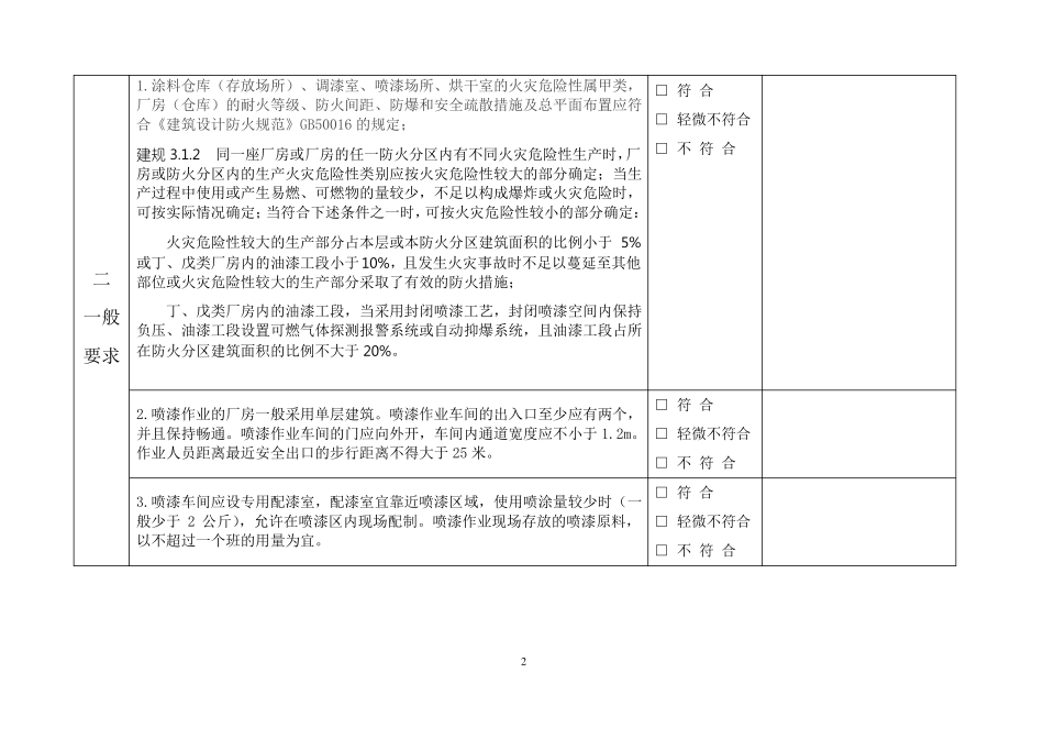 喷漆烤漆安全检查表_第2页