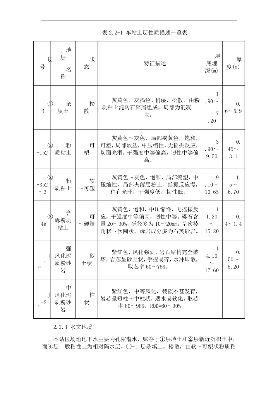 喷锚施工方案_第3页