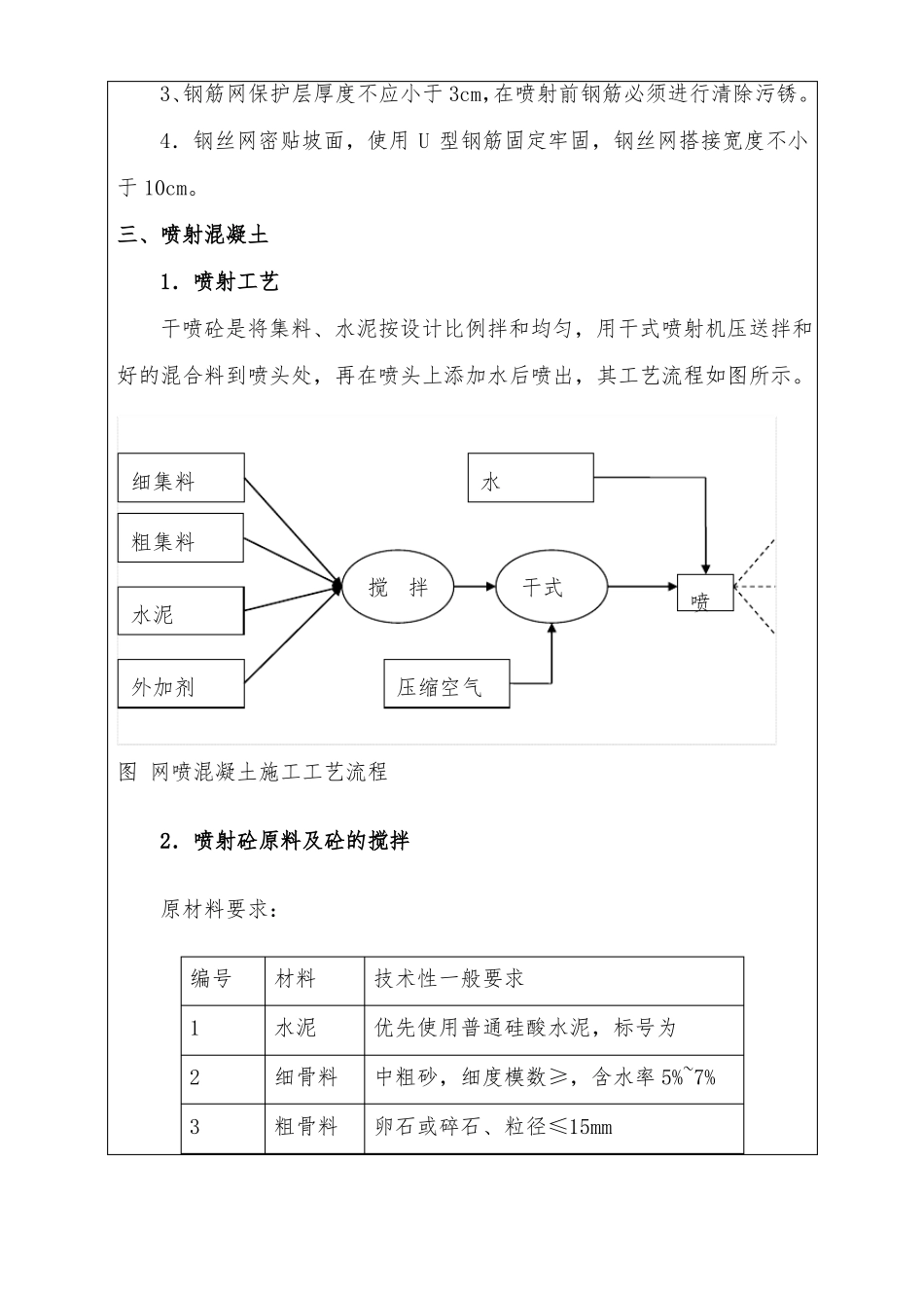 喷锚技术交底_第2页