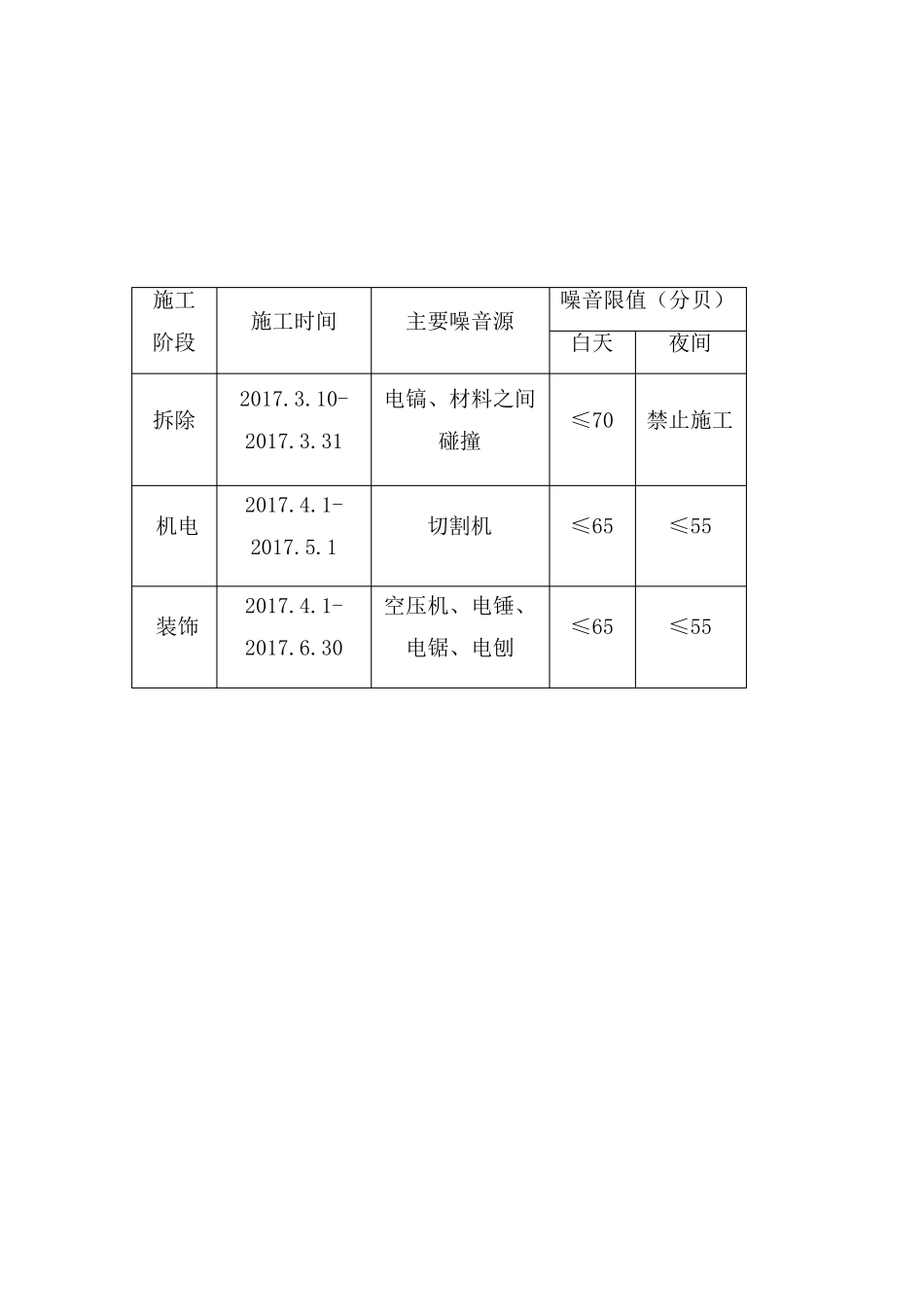 噪音控制方案_第3页