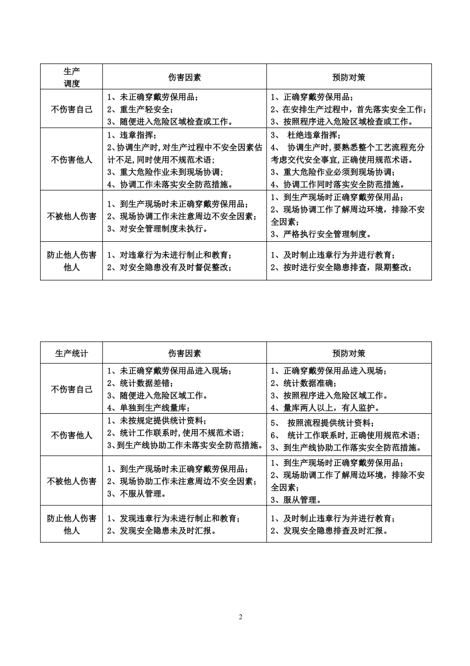 四不伤害防护卡_第2页