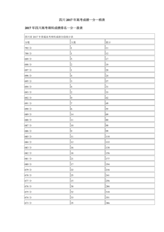 四川2017年高考成绩一分一档表
