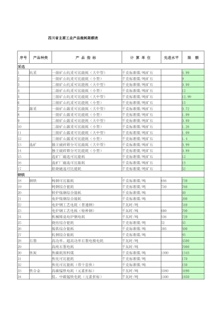 四川主要工业产品能耗限额表