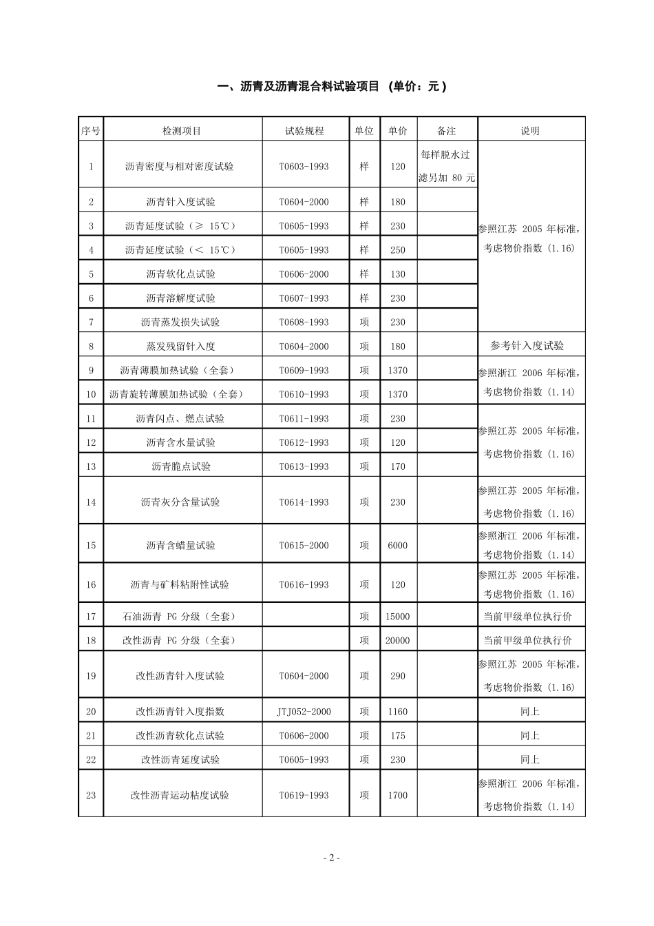 四川公路工程试验检测收费标准_第3页