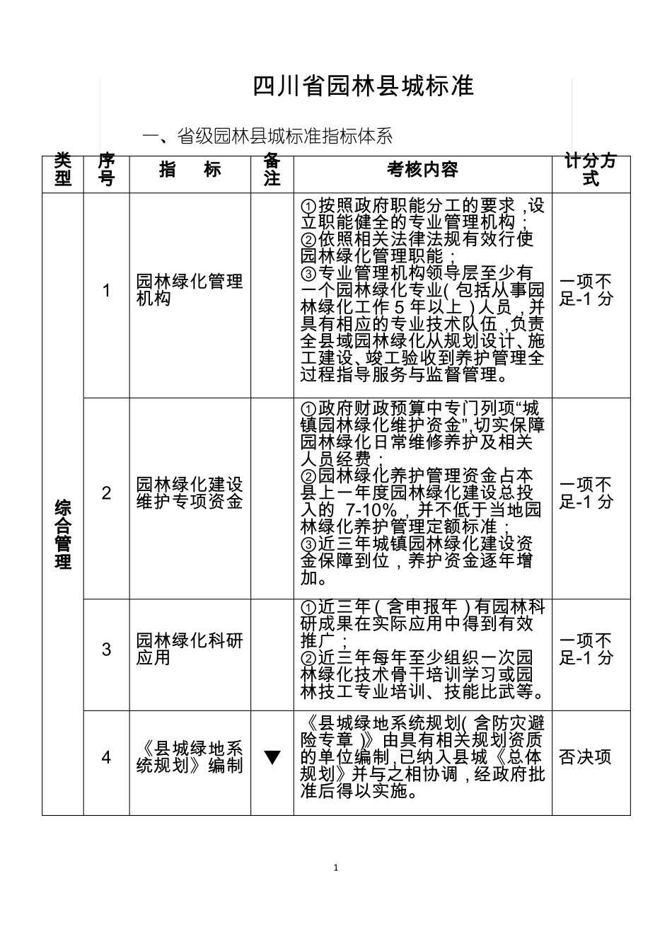四川园林城标准_第1页