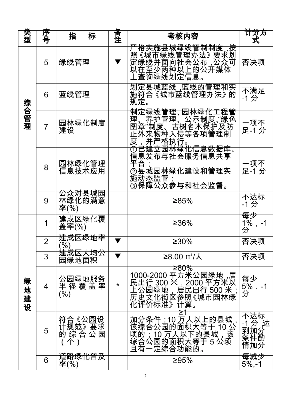 四川园林城标准_第2页