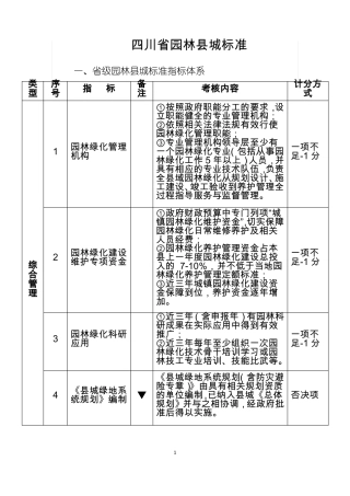 四川园林城标准
