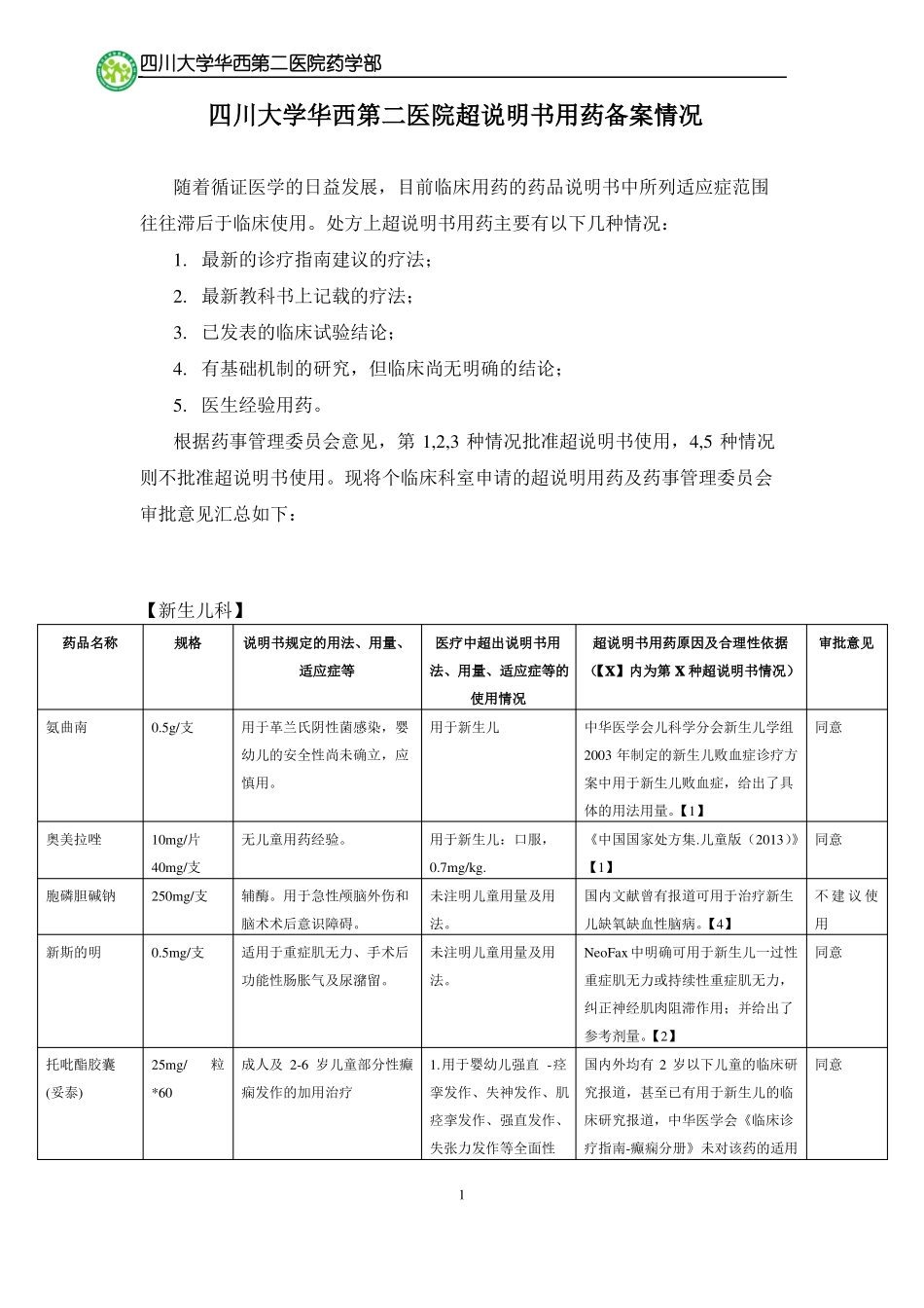 四川大学华西第二医院超说明书用药备案情况_第1页