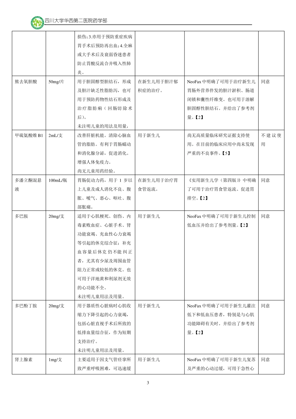 四川大学华西第二医院超说明书用药备案情况_第3页