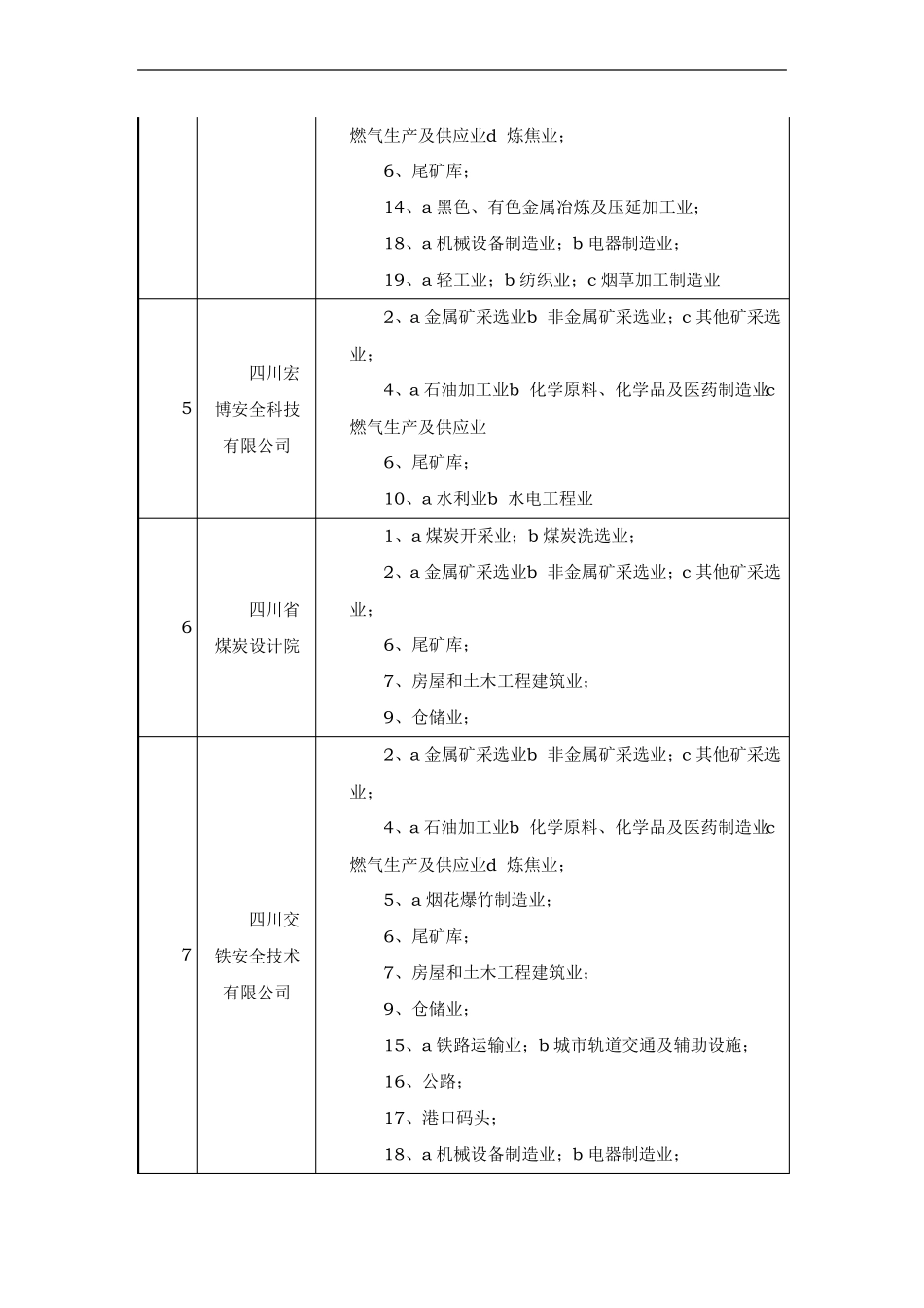 四川安全评价机构清单_第2页