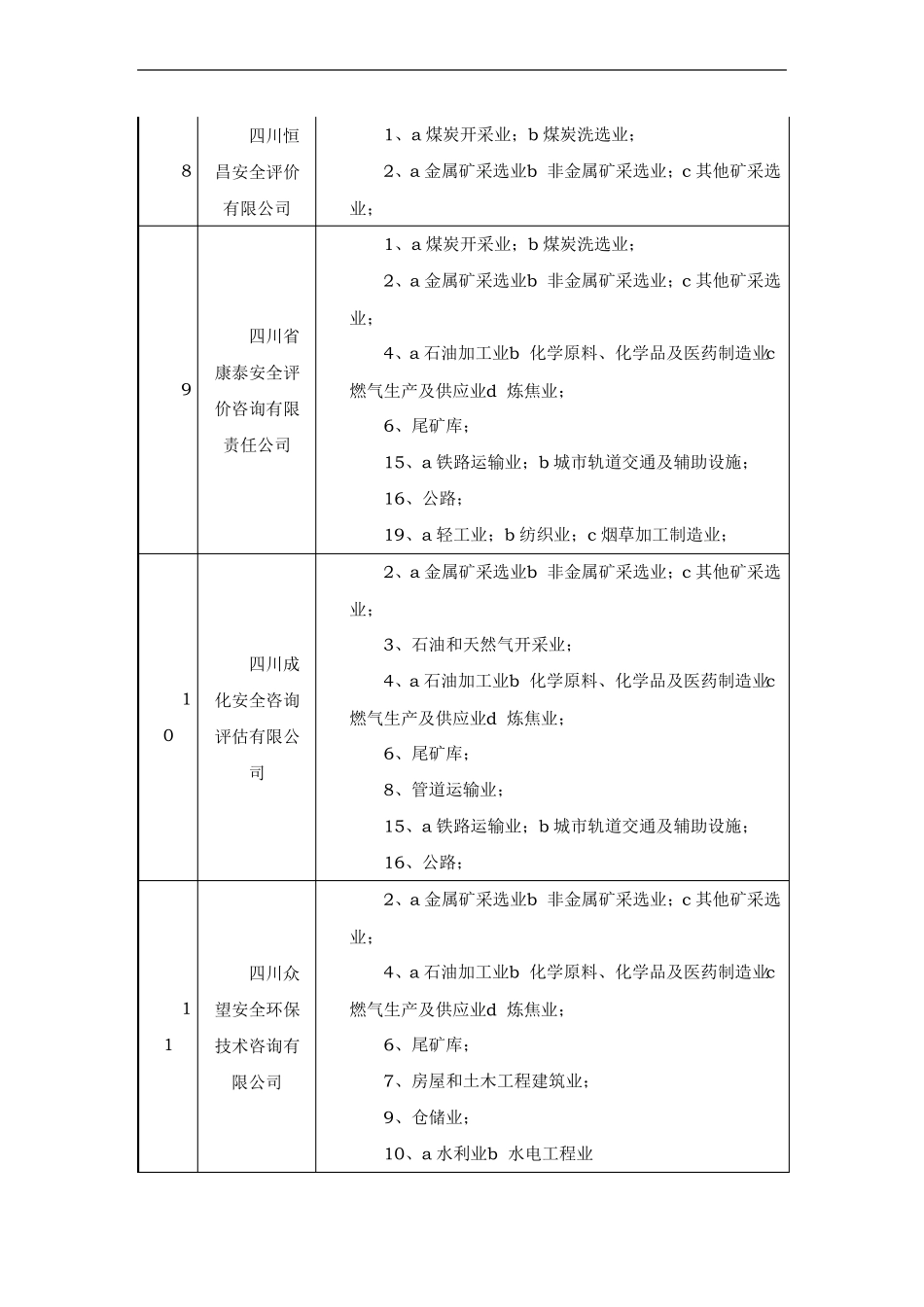 四川安全评价机构清单_第3页