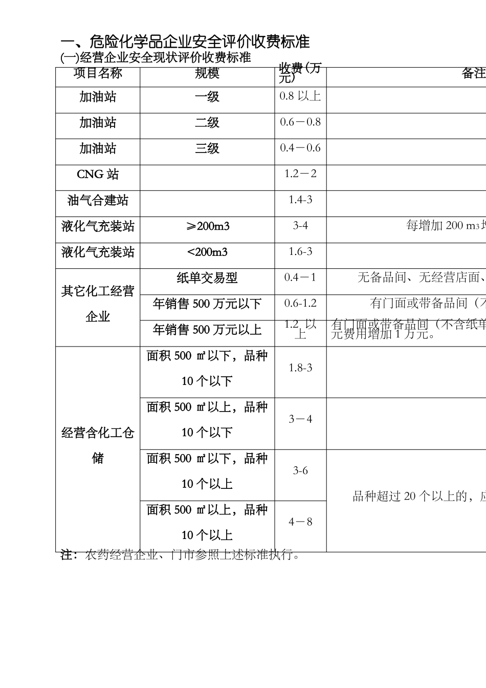 四川安全评价收费标准_第2页