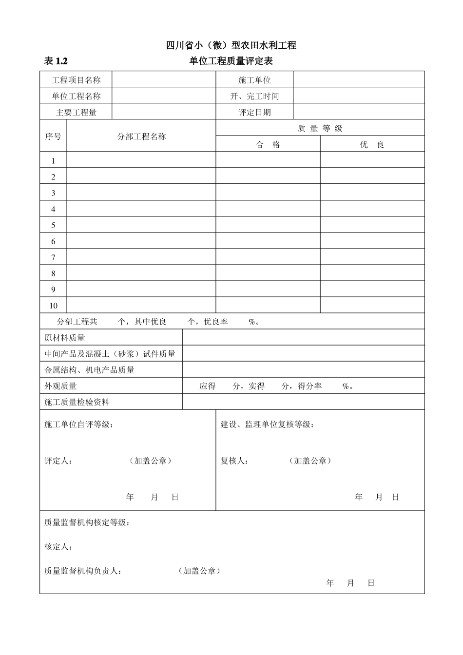 四川小微型农田水利工程施工质量检验与评定规程单元工程通用+常用表格_第3页