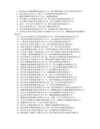 四川工业企业排名强