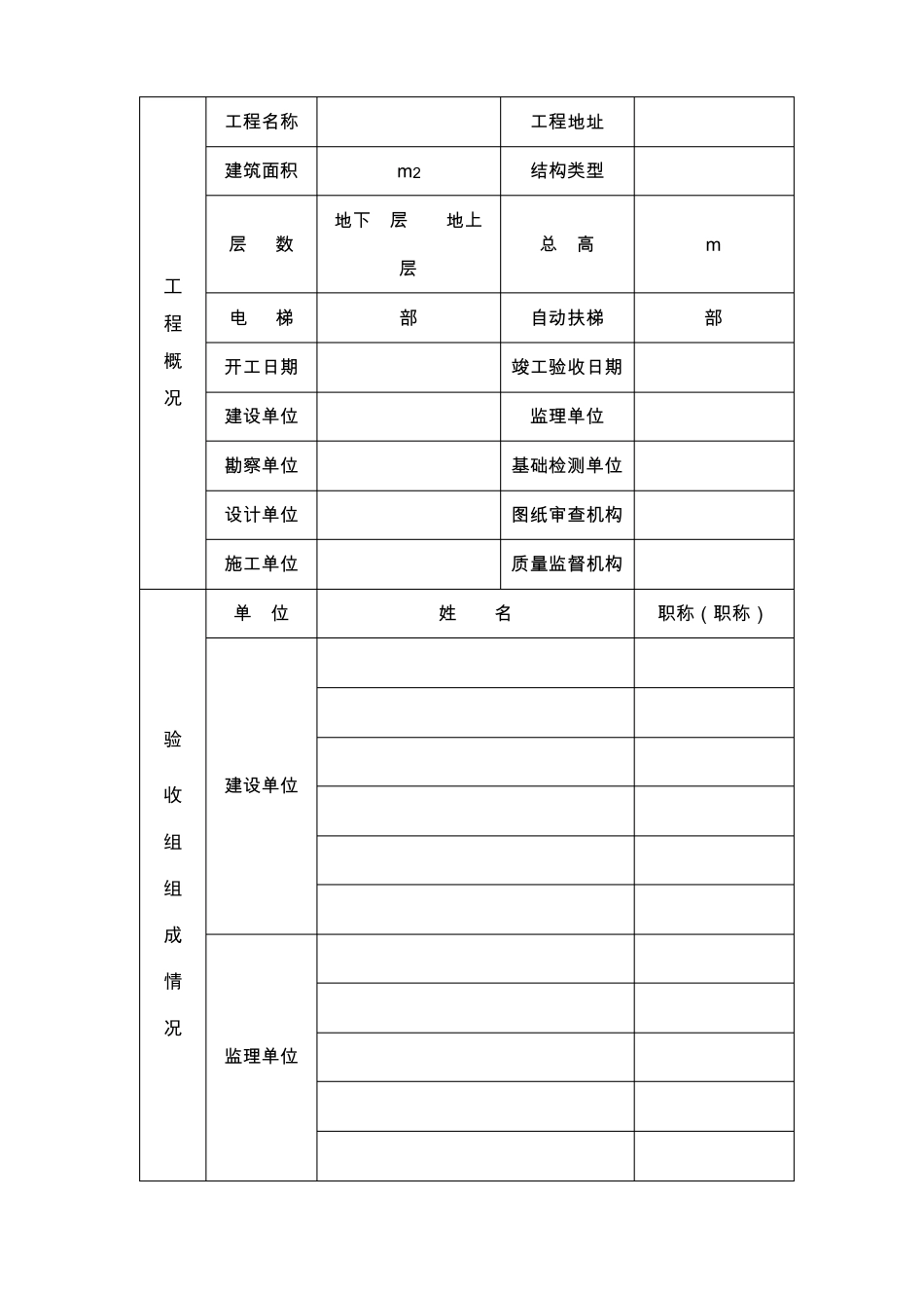 四川工程竣工验收报告模板_第2页