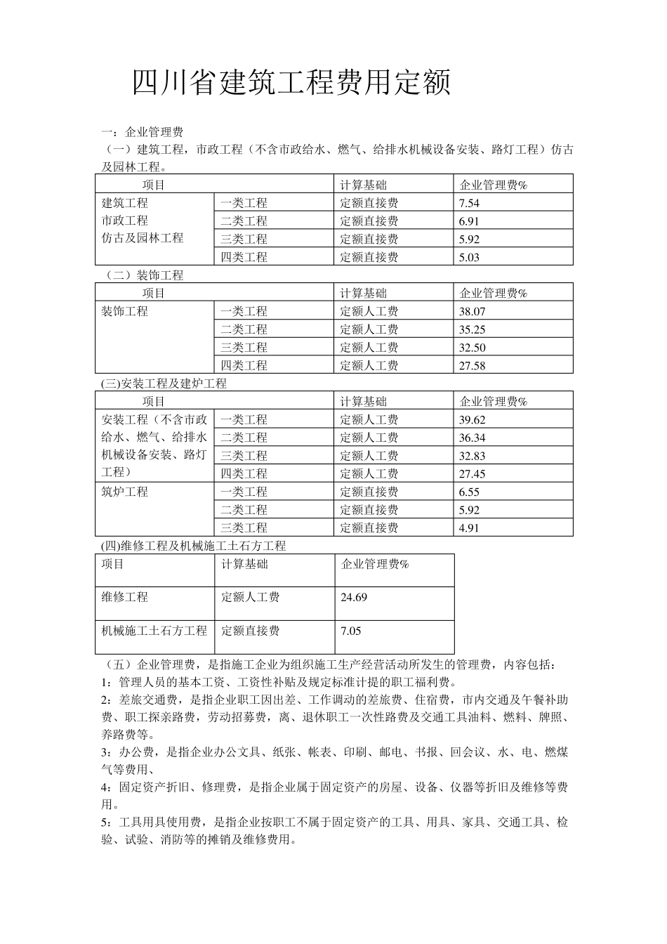 四川建筑工程费用定额_第1页