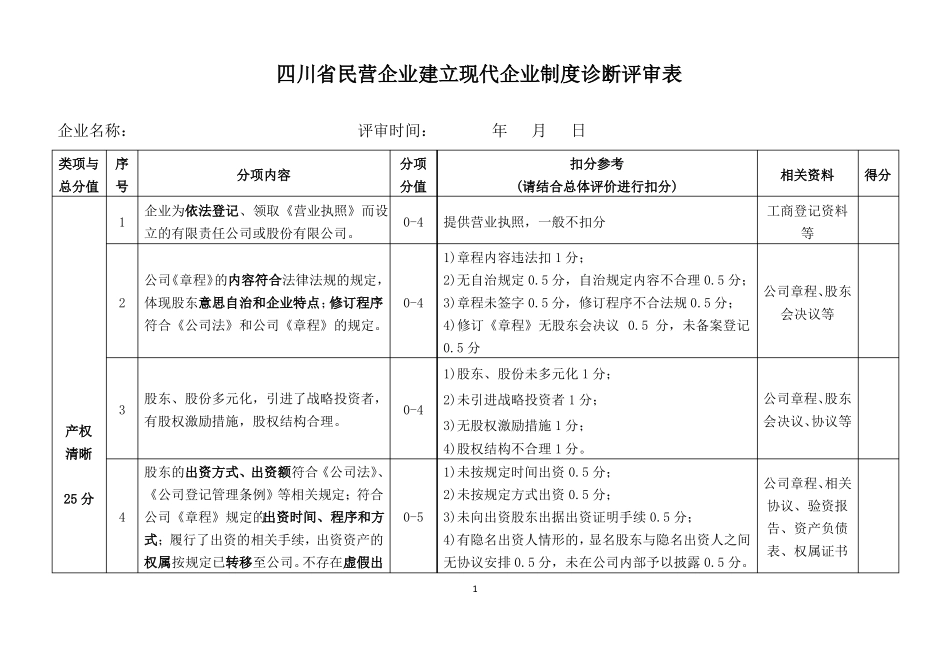 四川民营企业建立现代企业制度诊断评审表扣分参考1031_第1页
