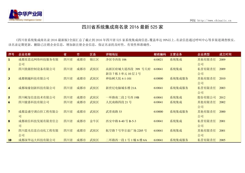 四川系统集成商名录525家_第1页