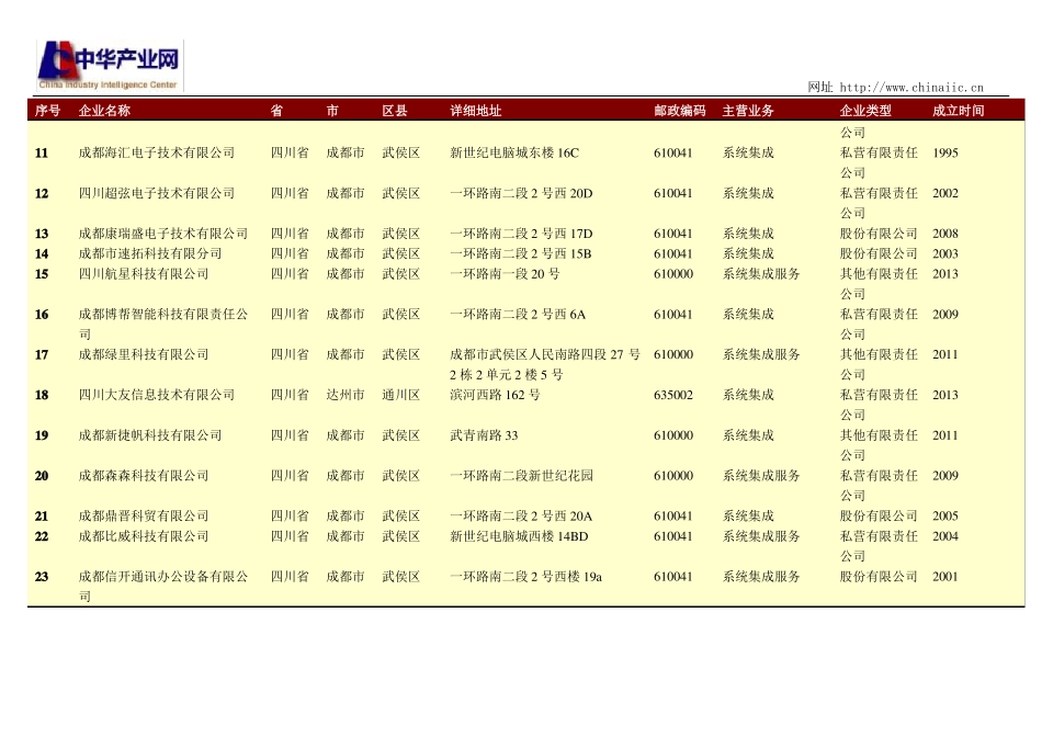 四川系统集成商名录525家_第2页
